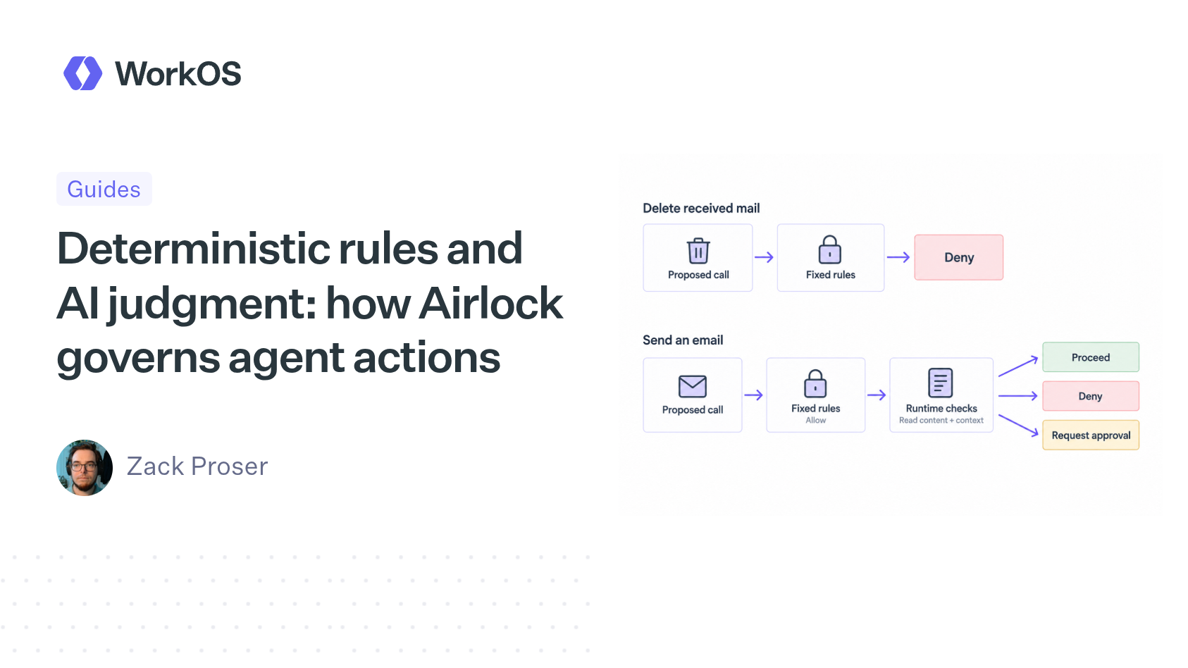 Deterministic rules and AI judgment: how Airlock governs agent actions