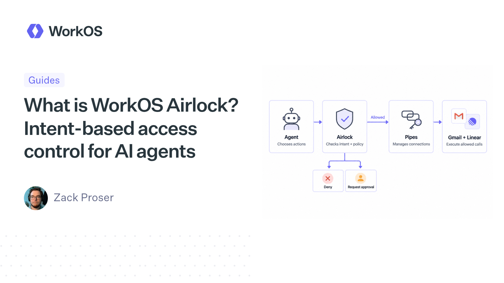 What is WorkOS Airlock? Intent-based access control for AI agents