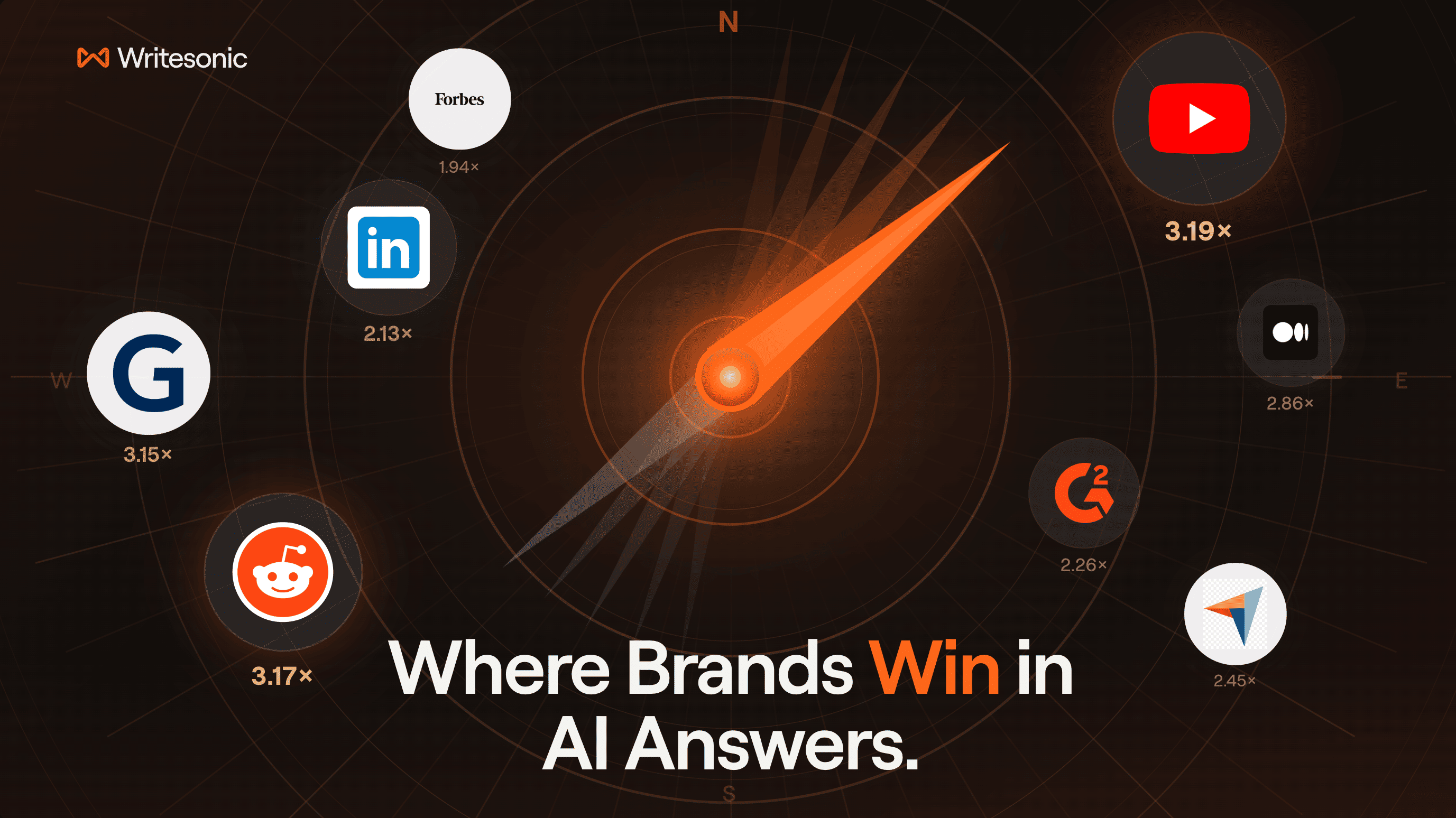 Which Sources Influence AI Answers? 2,000+ Brand Study