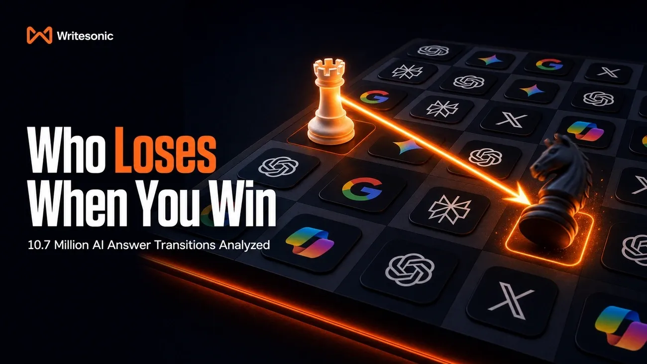 Who Loses When You Win in AI Search? A Study of 10.7 Million Answer Changes