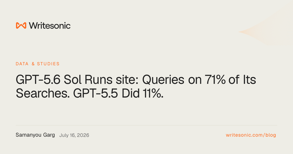 GPT-5.6 Sol Runs site: Queries on 71% of Its Searches. GPT-5.5 Did 11%.