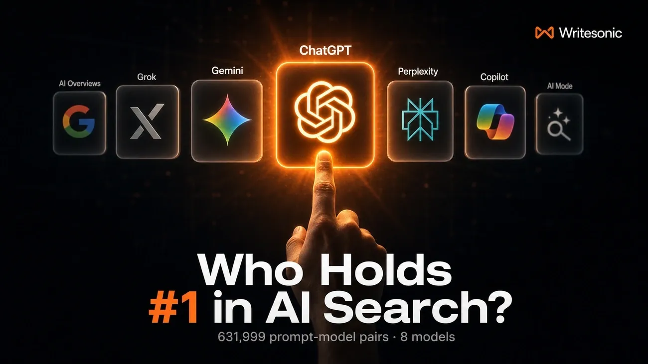 The Brand at #1 in AI Search Changes 52% of the Time. We Ran 631,999 Prompts to Measure It.