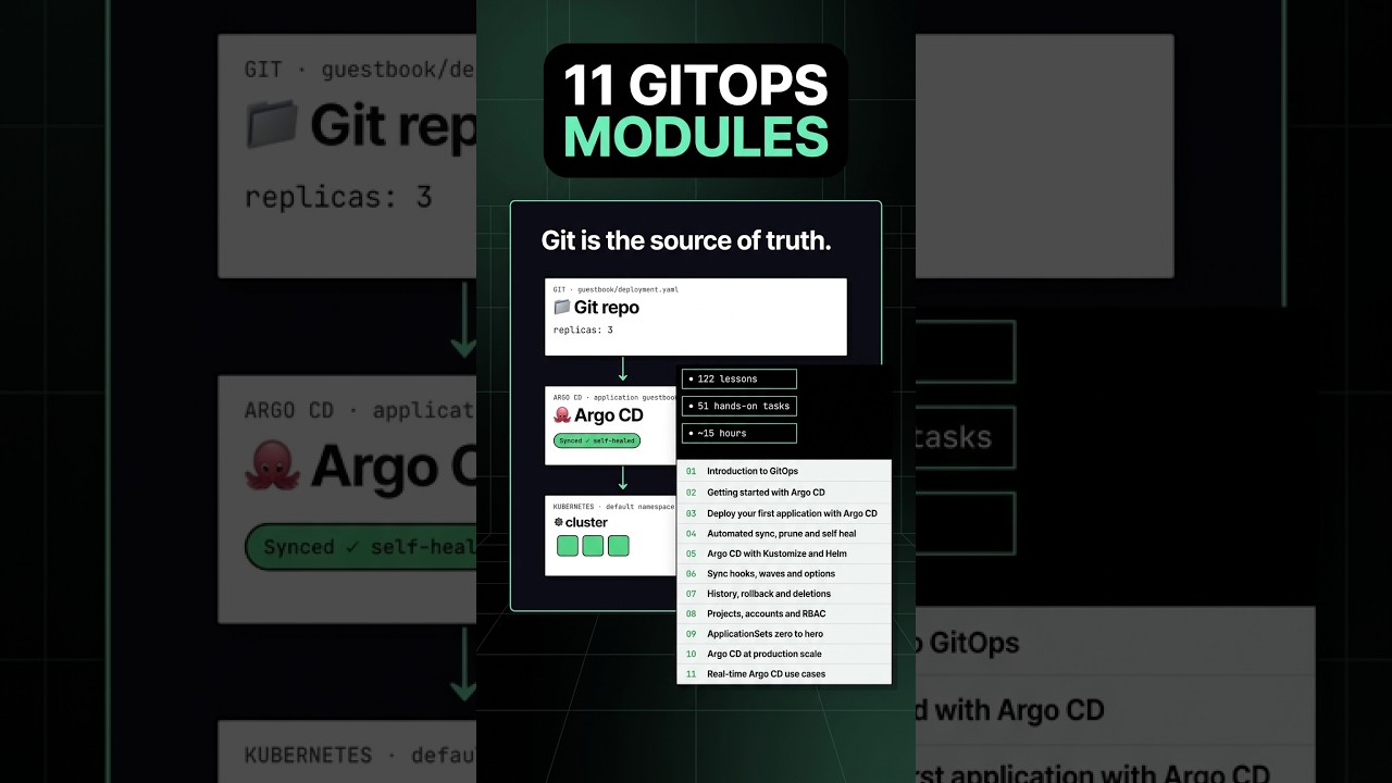 Argo CD hands-on labs (practical course) on escbash.com