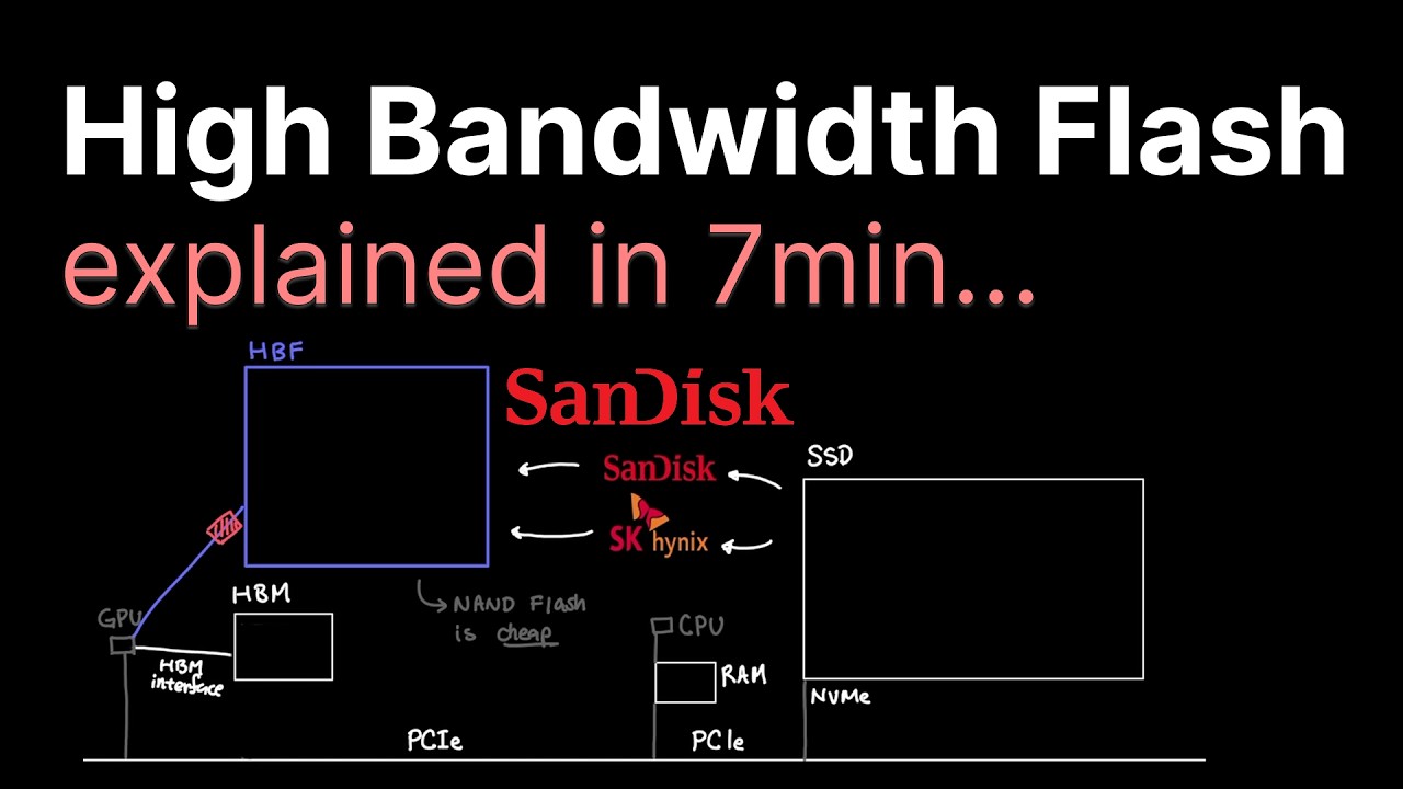 High Bandwidth Flash explained in 7min..