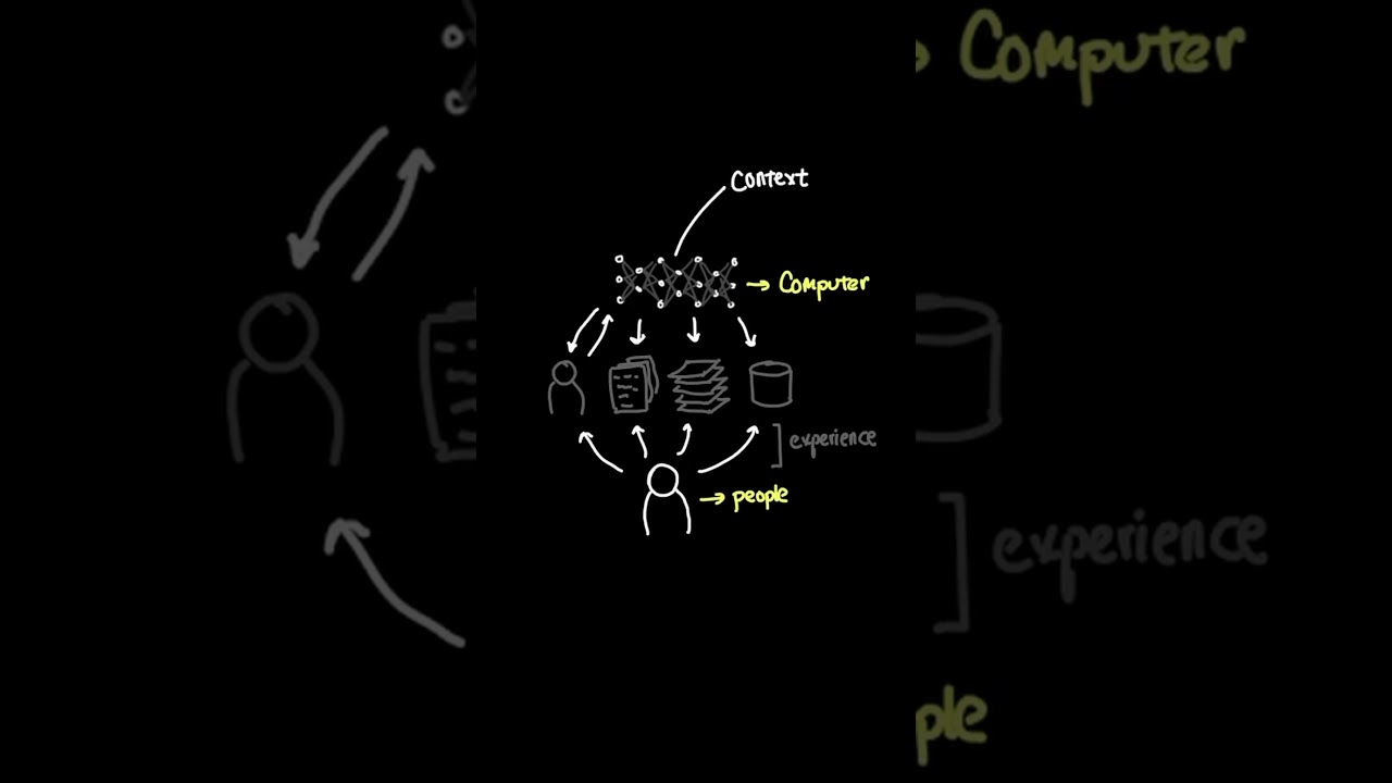 DevRev Computer
