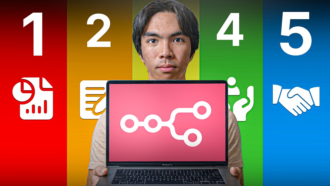 5 Ways Businesses Are Using n8n to Automate Anything