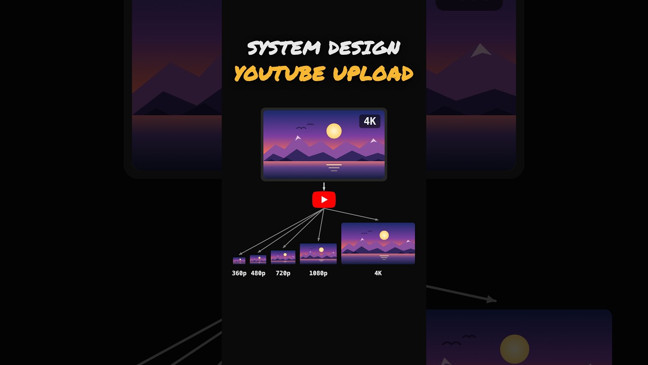 YouTube Video Transcoding Pipeline | System Design Interview