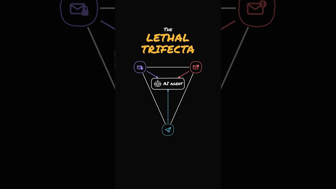 What is Lethal Trifecta in AI Agents?