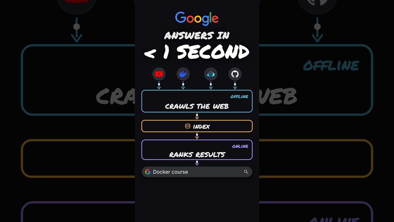 How Google Search Actually Works π