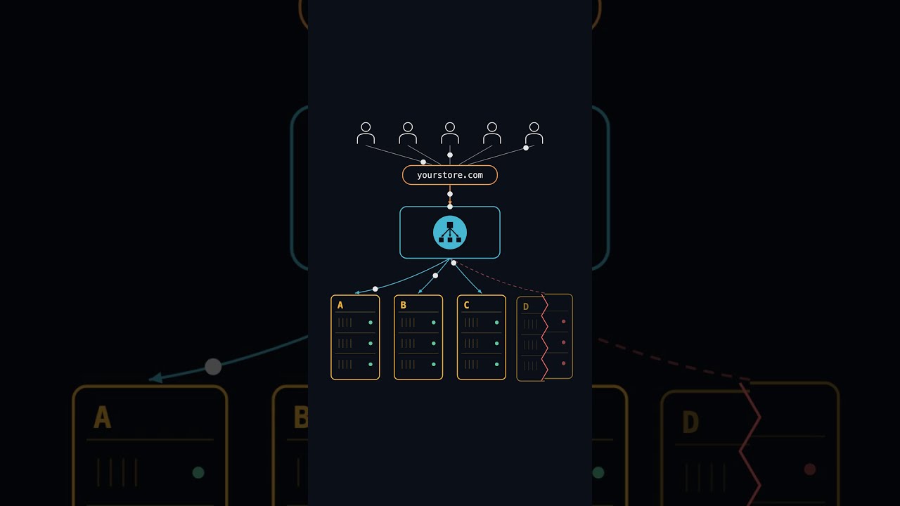 How does load balancer work?⚖️