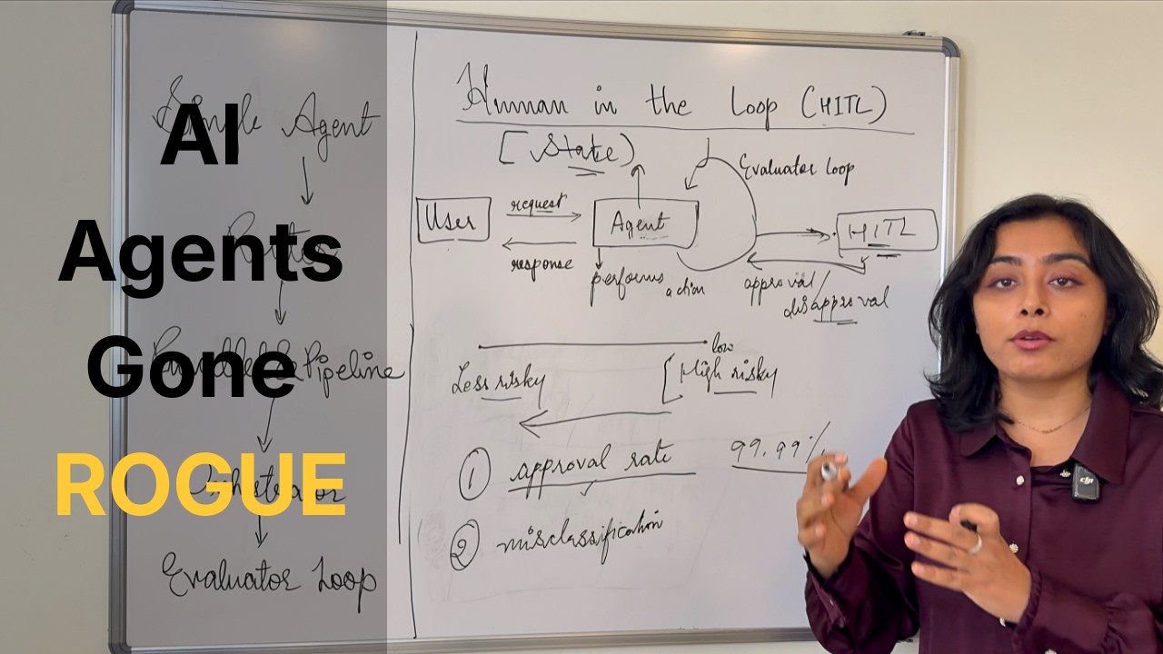 Human-In-The-Loop: Gen AI System Design Pattern for SAFETY