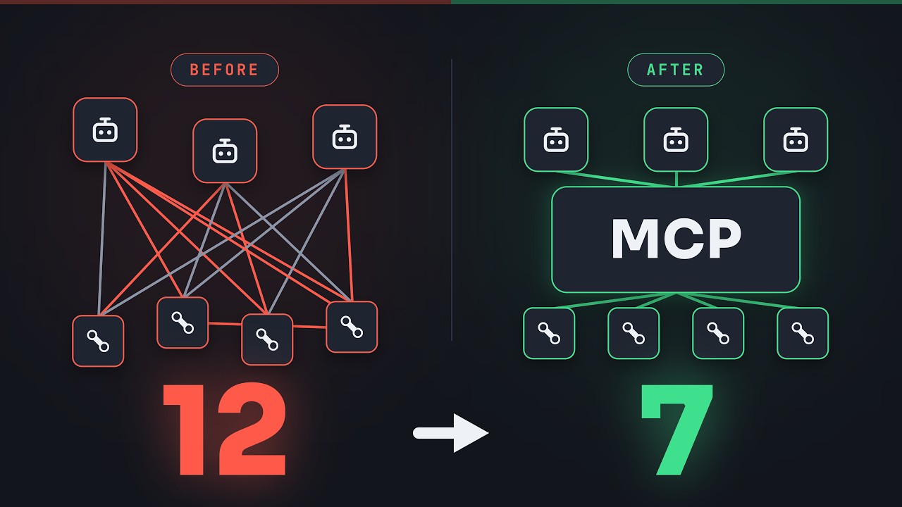 How to build Model Context Protocol (MCP) servers using raw python code