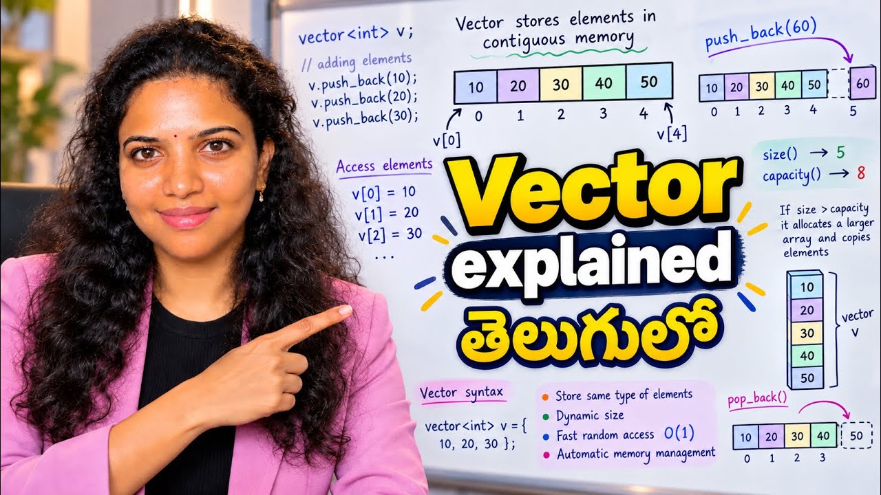 Vector Database Explained 🔥 | AIకి సరైన Information ఎలా దొరుకుతుంది? | RAG & Embeddings Telugu