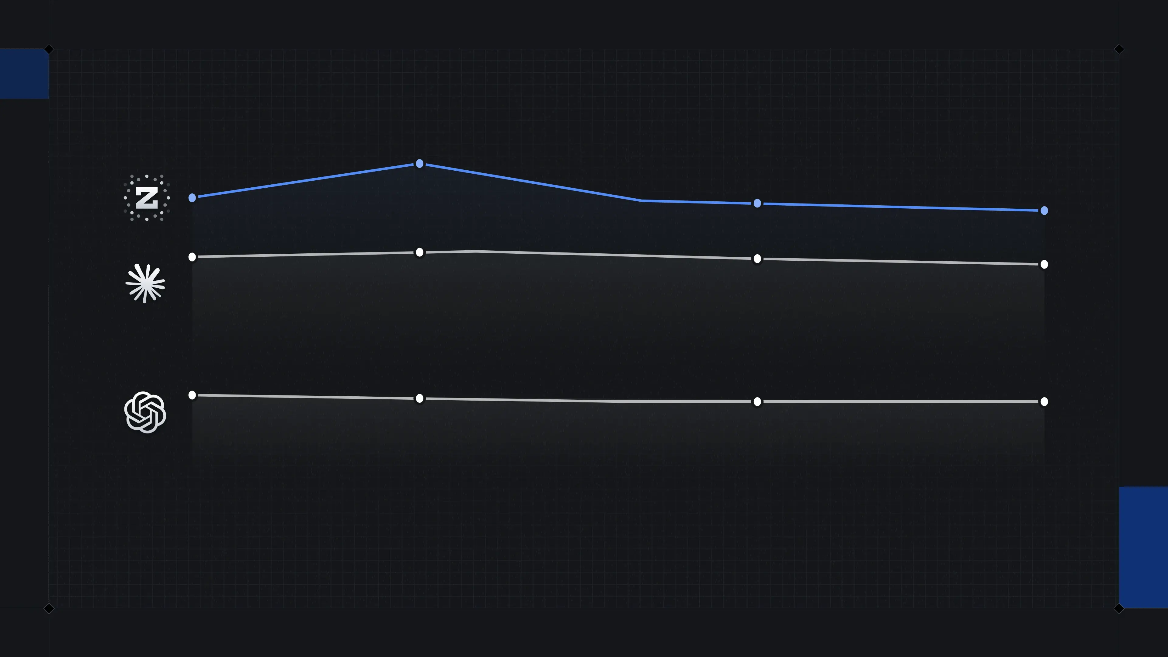 Introducing Zed's Agent Metrics
