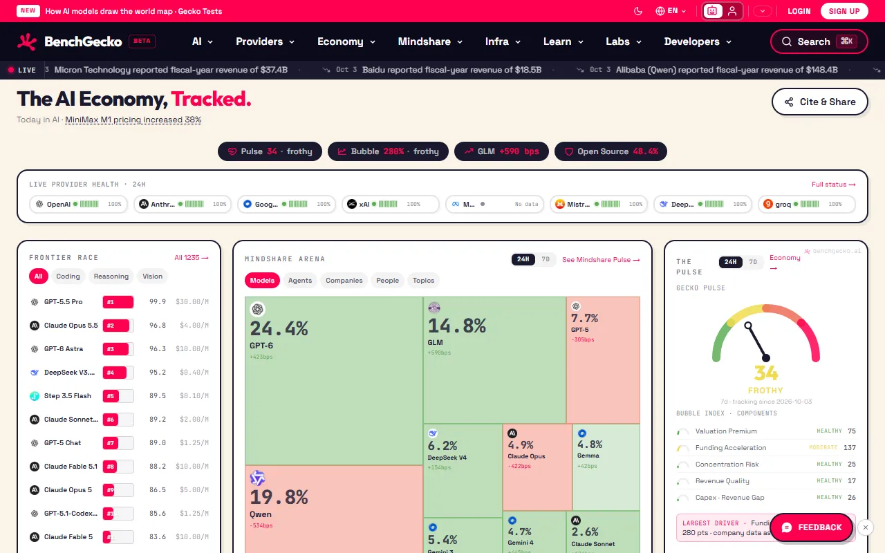 BenchGecko website screenshot