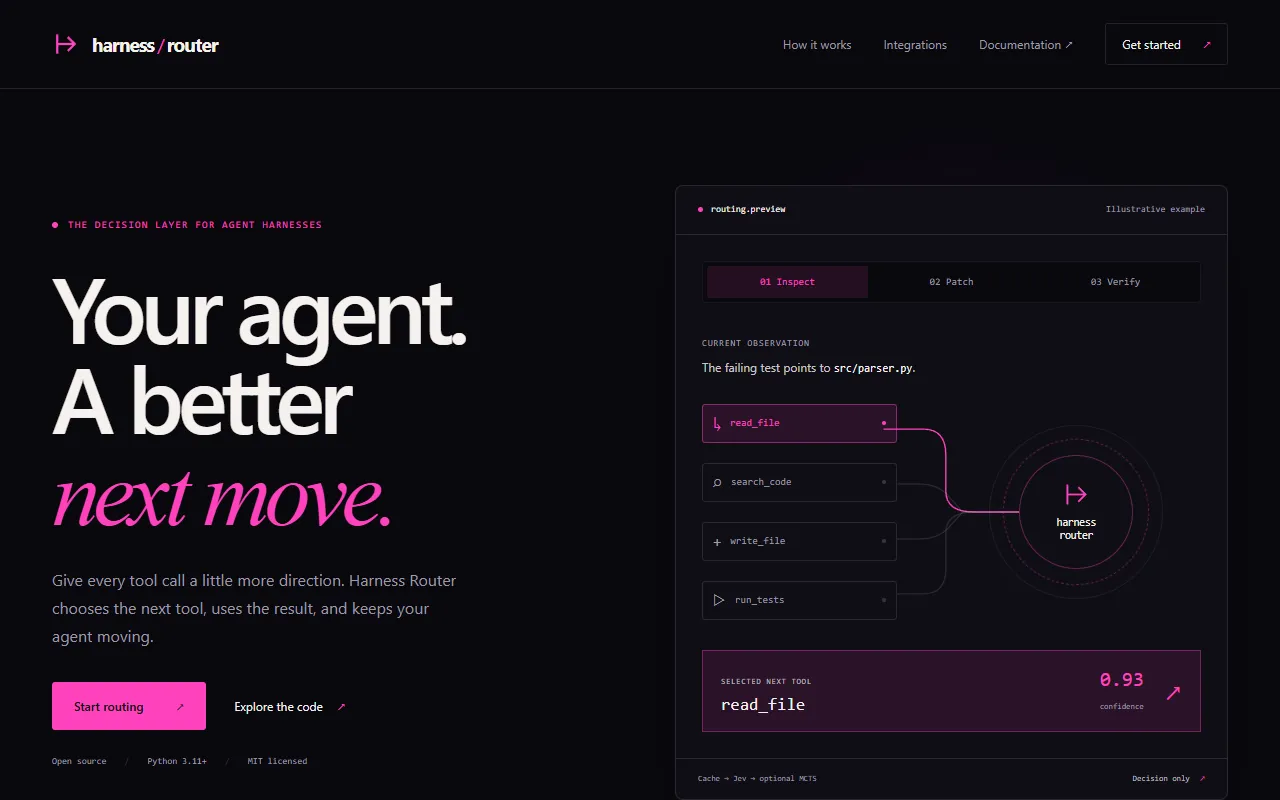 Harness Router website screenshot