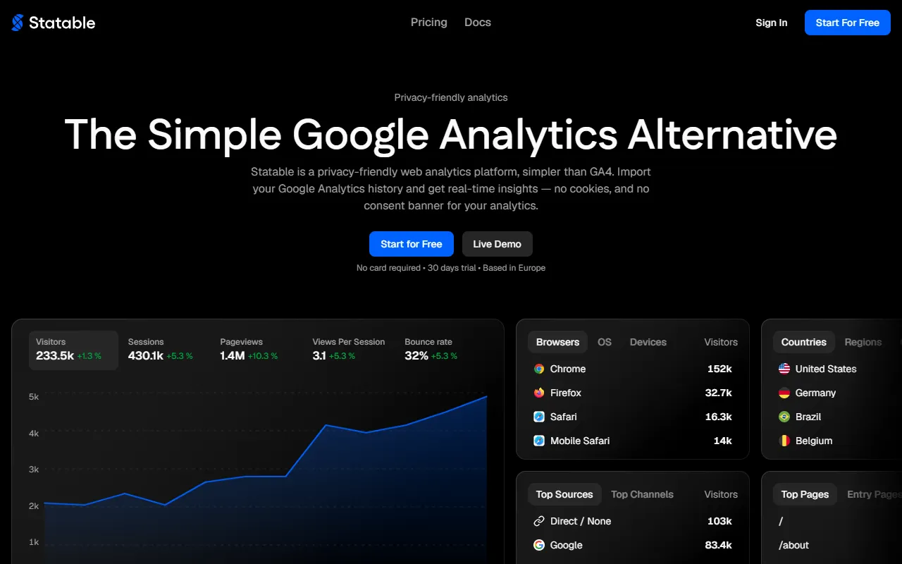 Statable Analytics website screenshot