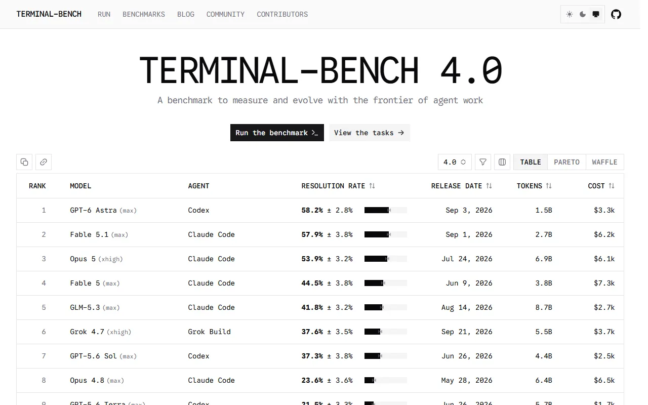 Terminal-Bench website screenshot